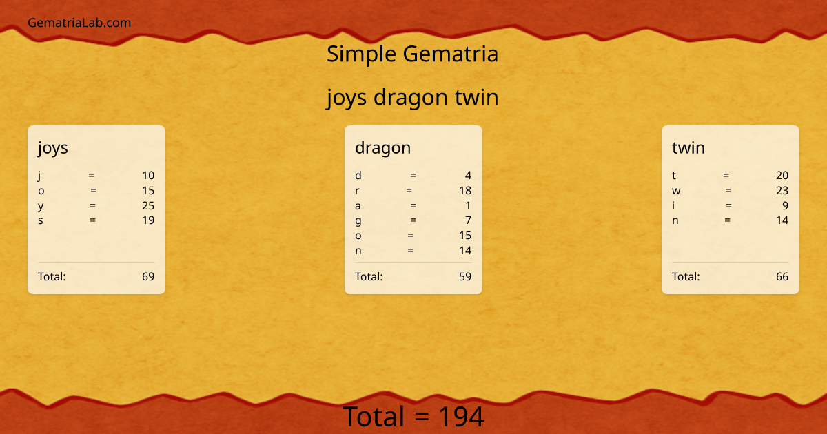 joys dragon twin in simple Gematria